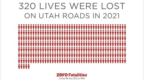 Sixty-two percent of those incidents led to an injury or death, and 131 people were killed. . In 2021 how many deaths were attributed to speed crashes in utah